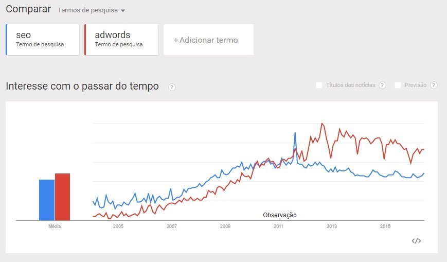 Como se posicionar no google 03