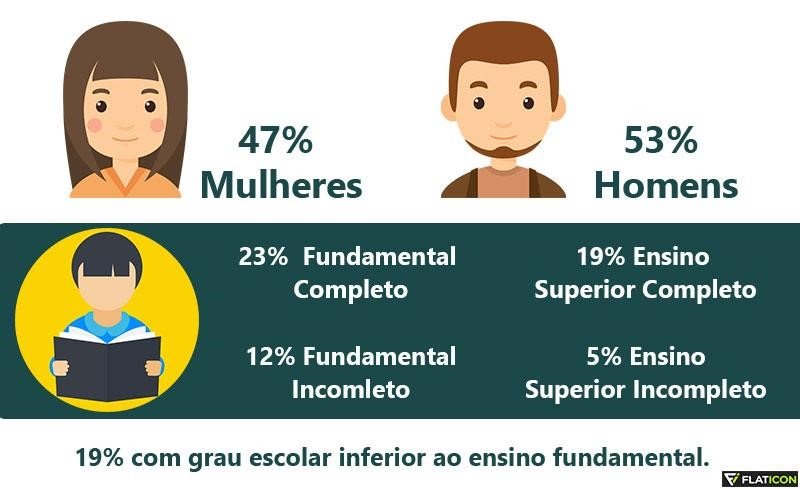 comunicação empresarial nas redes sociais