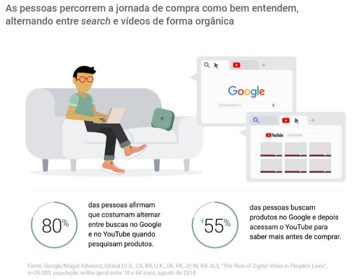 Desempenho do Cliente em Jornada de Compra