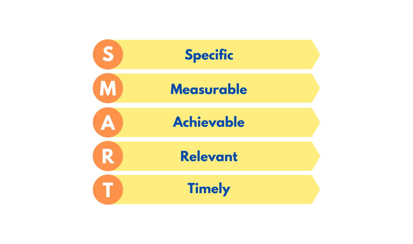 Objetivo SMART