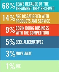 customer success