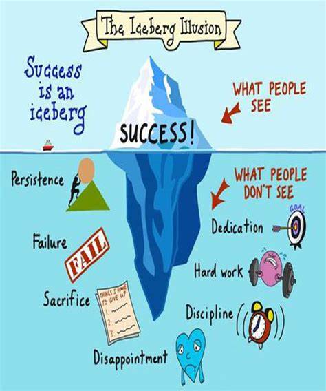 social selling