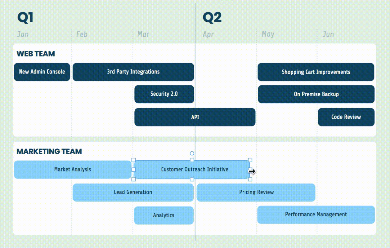 roadmap interativo