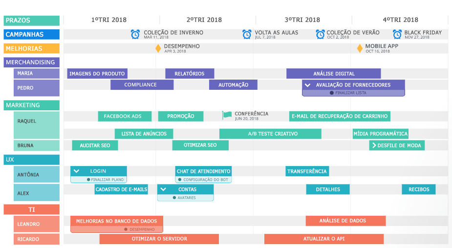 roadmap o que é