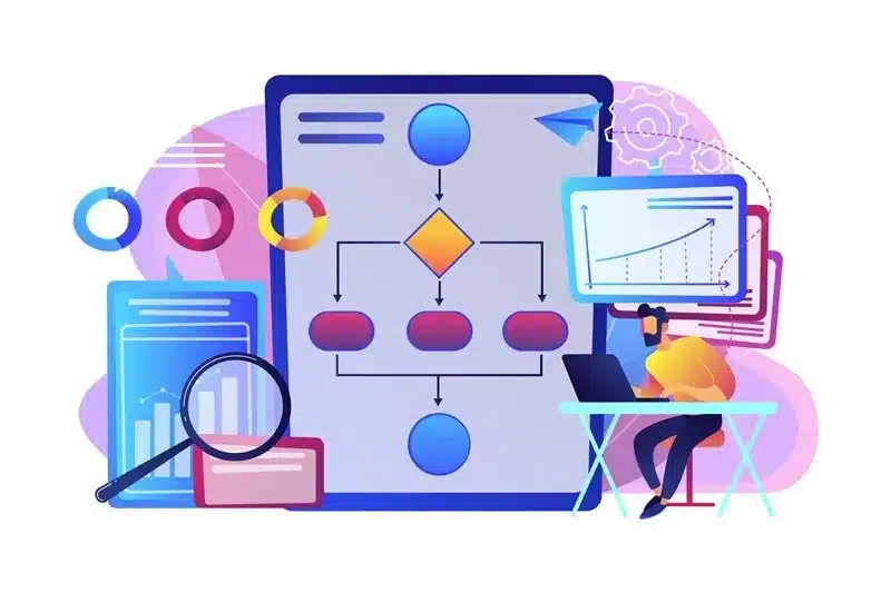 Mapeamento de processos operacionais para sua Empresa - NoTopo.com